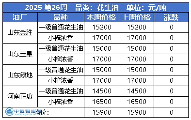 花生油.png