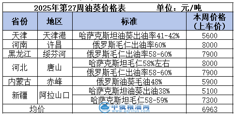 油葵table.png