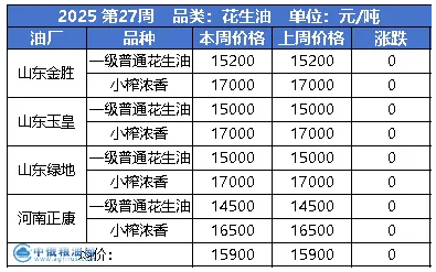 花生油.png