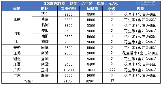 花生table.png