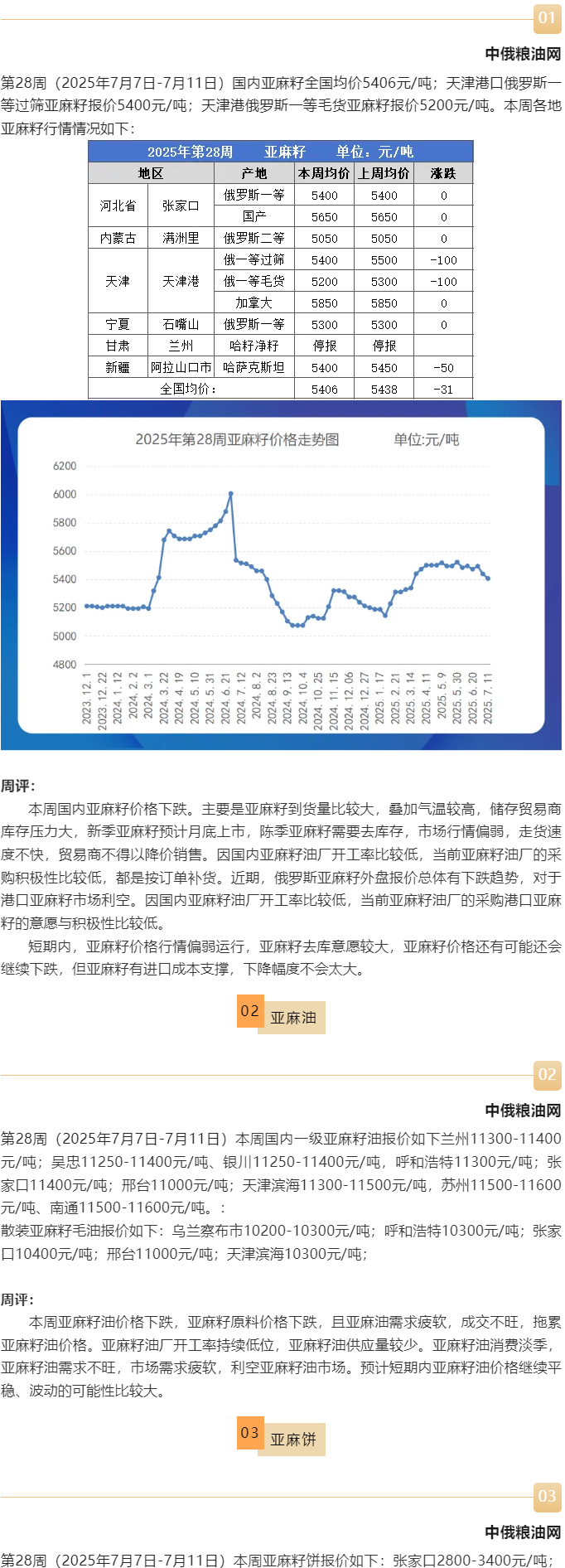 亚麻籽.png
