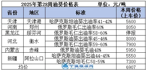 油葵table.png