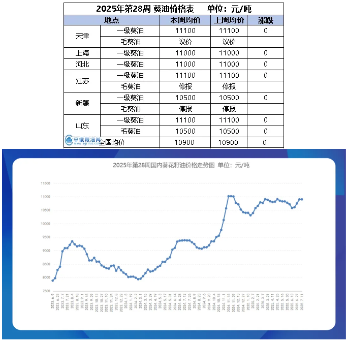 葵油.png