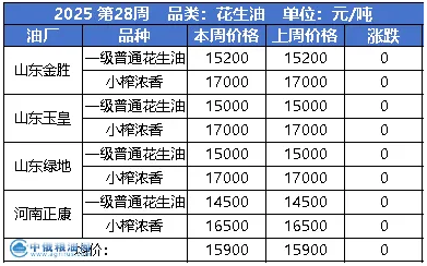 花生油.png