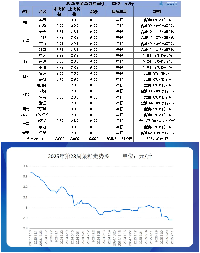 菜籽table.png