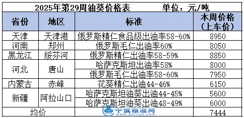 油葵table.png