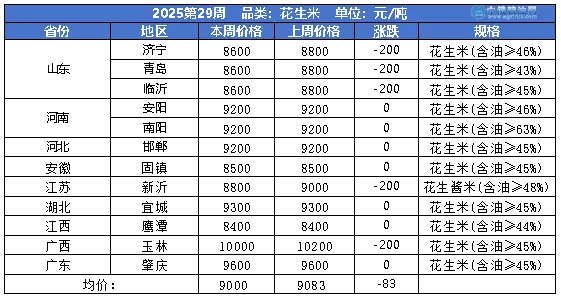 花生table.png