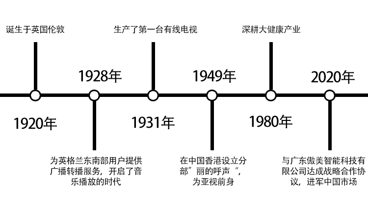 發(fā)展.jpg