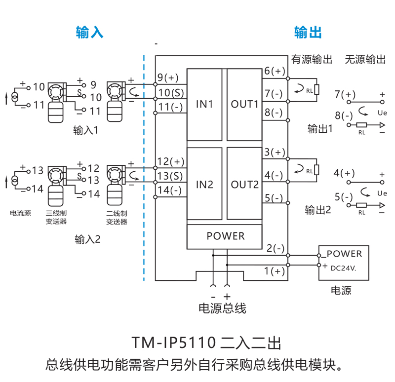 TM-IP5110.jpg