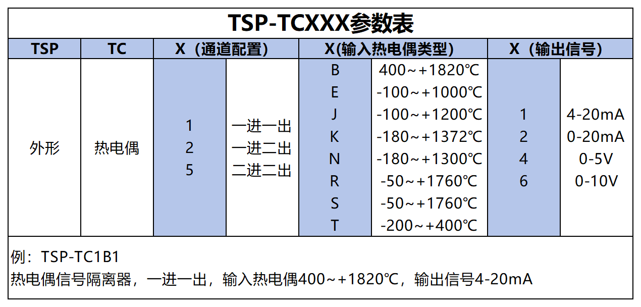 产品筛选表_TSP-TC.png