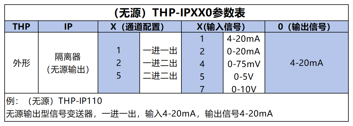 产品筛选表_THP-IP无源输出.png