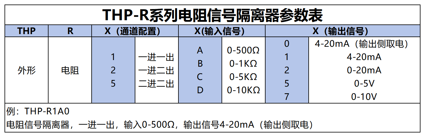 产品筛选表_THP-R.png