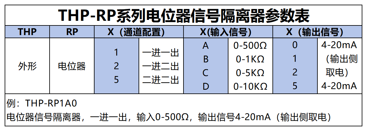 产品筛选表_THP-RP(1).png