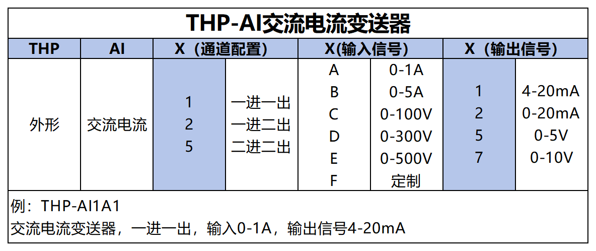 产品筛选表_THP-AI(1).png