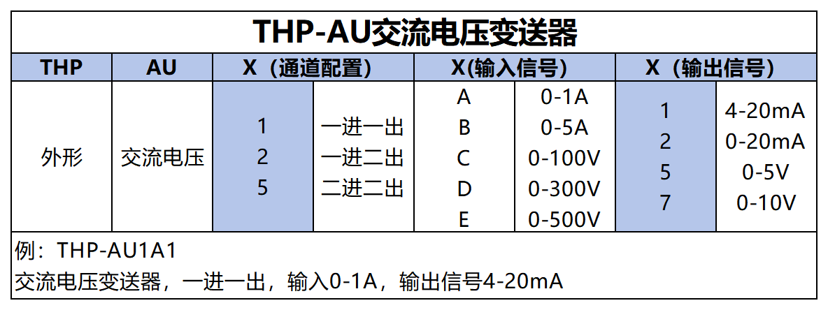 产品筛选表_THP-AU(1).png