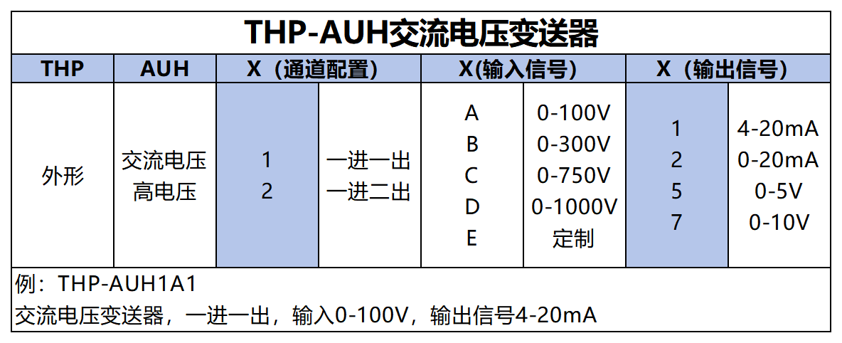 产品筛选表_THP-AUH.png