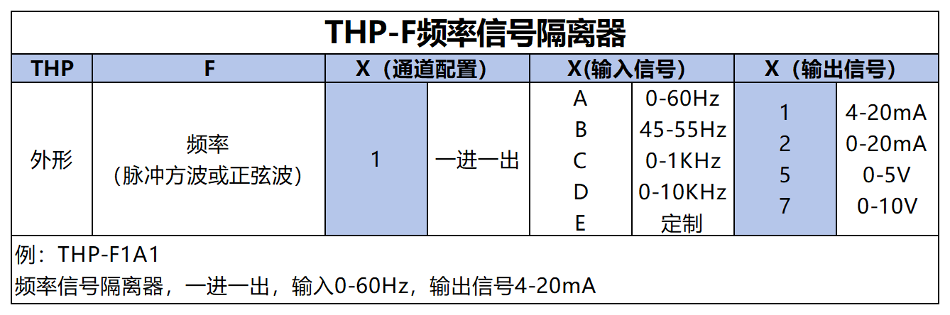產(chǎn)品篩選表_THP-F.png