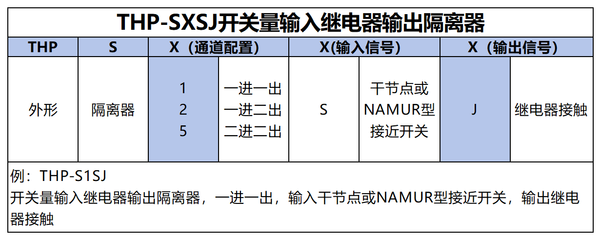 產(chǎn)品篩選表_THP-SXSJ.png