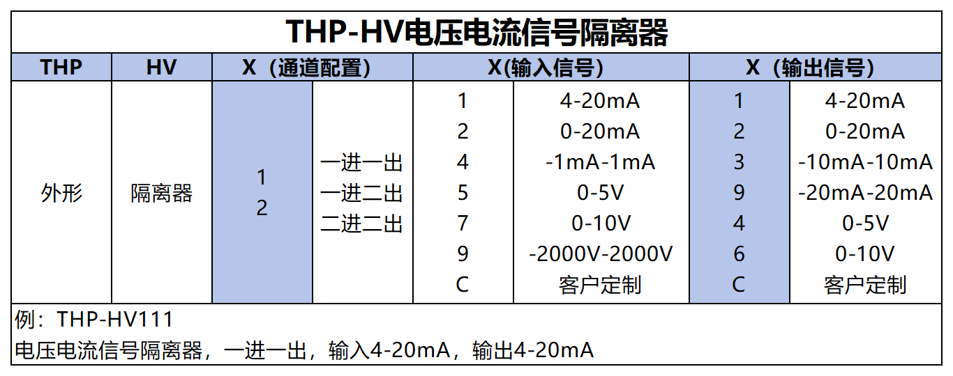 产品筛选表_THP-HV.png