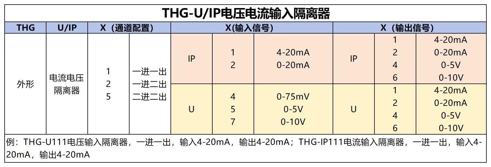 产品筛选表_THG-UIP.png