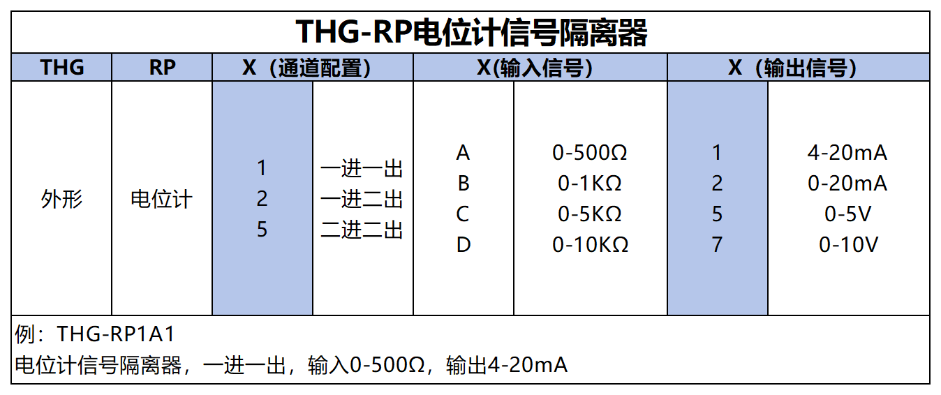 產(chǎn)品篩選表_THG-RP.png