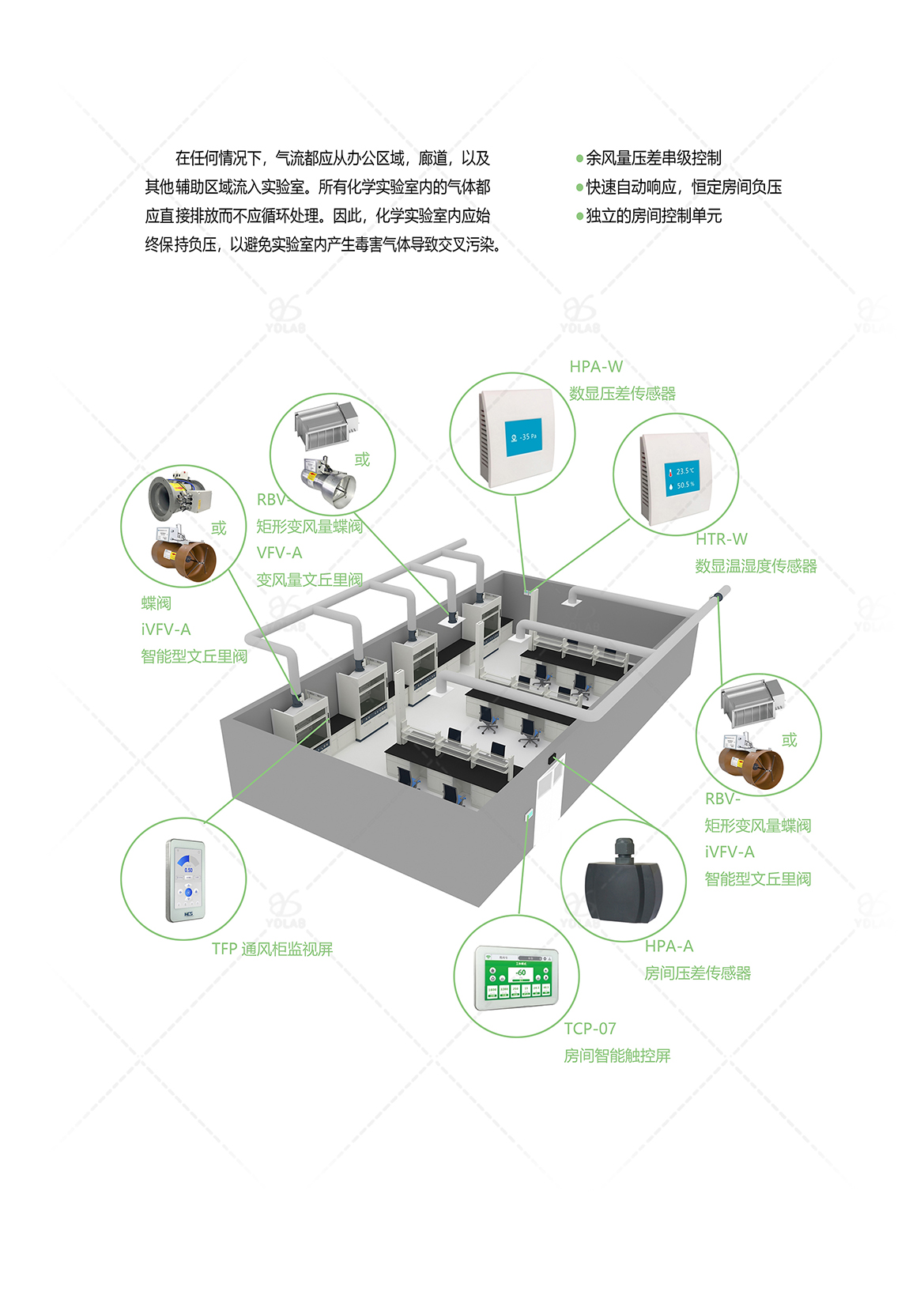 理化实验室通排风智能化控制.jpg