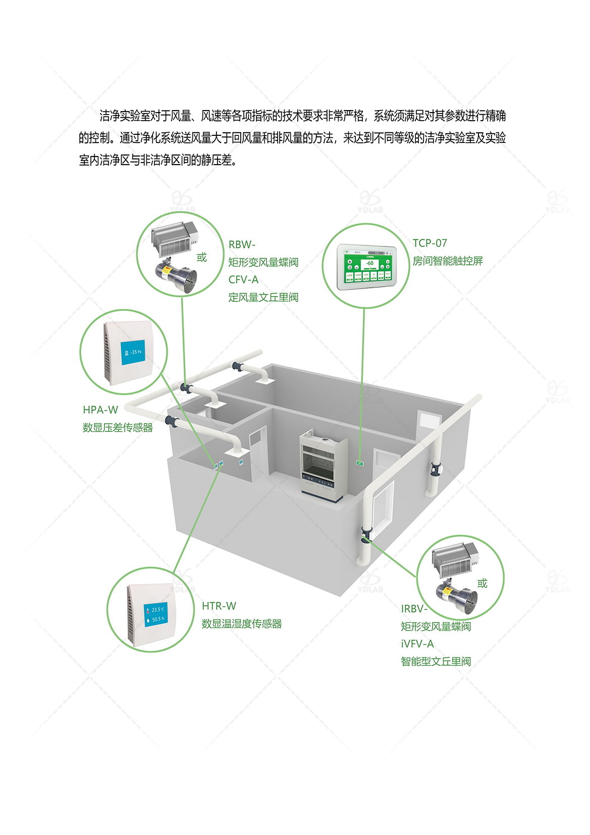 洁净实验室通排风的智能化控制.jpg