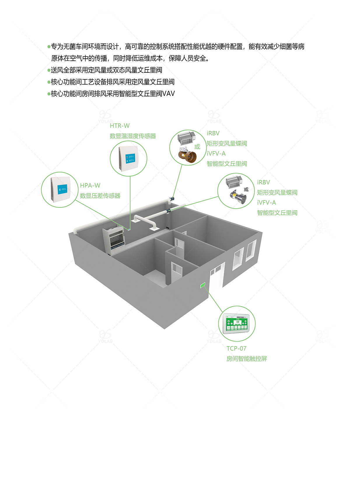 GMP厂房通排风的智能化控制.jpg