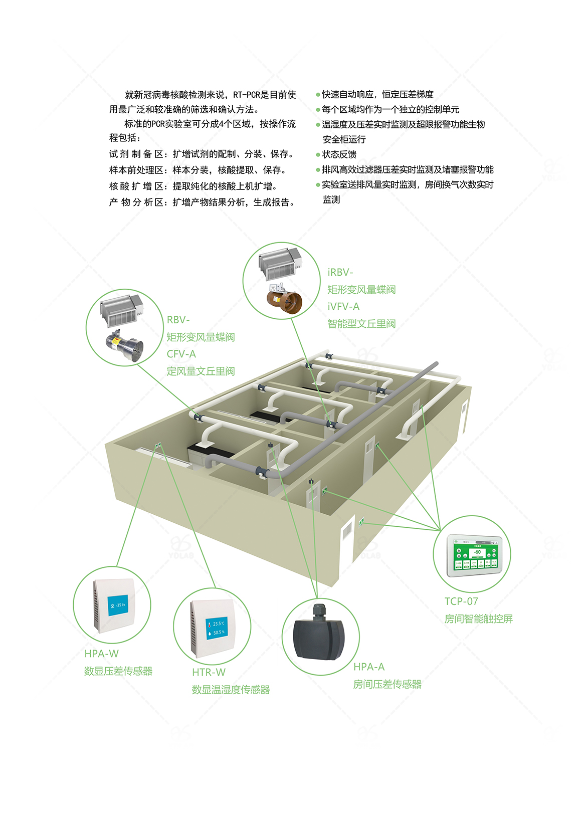 PCR-核酸检验实验室通排风智能化控制.jpg