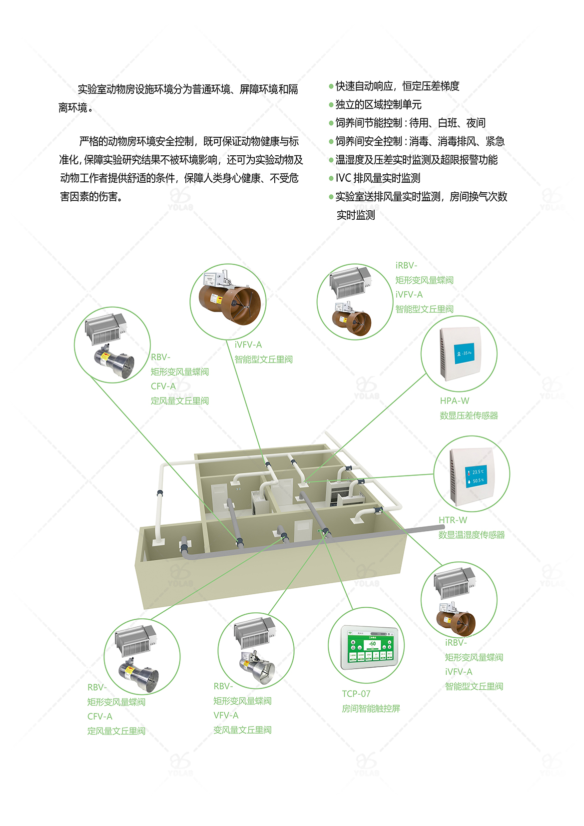 SPF级实验动物房通排风的智能化控制.jpg