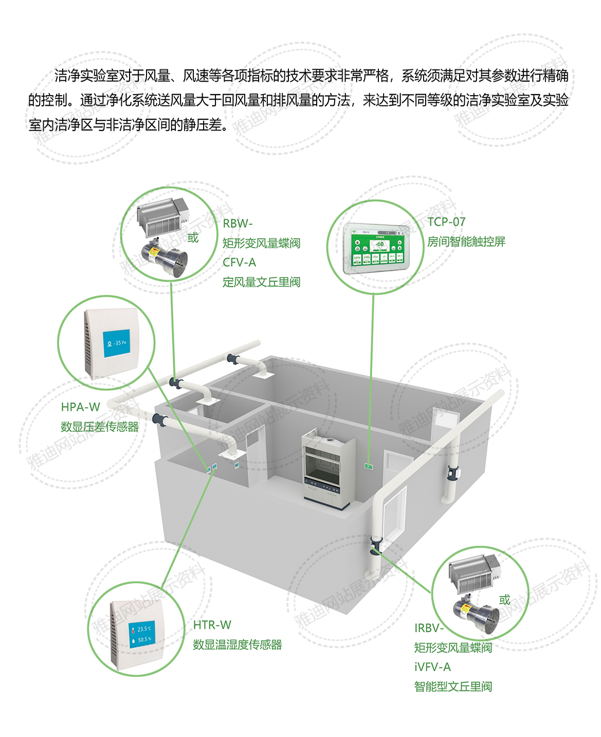 洁净实验室通排风的智能化控制.jpg