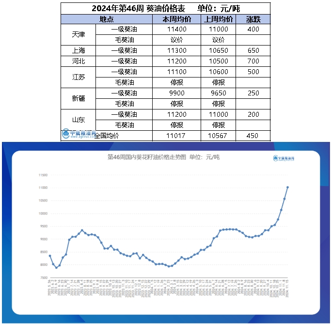 葵油table.png