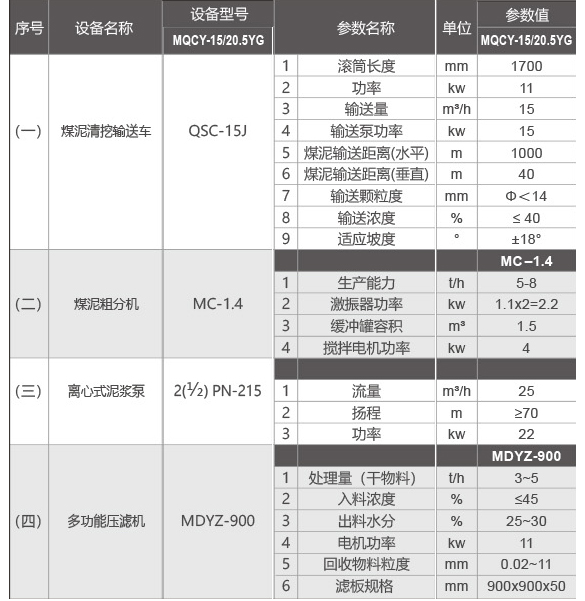 15参数.jpg 15参数.jpg