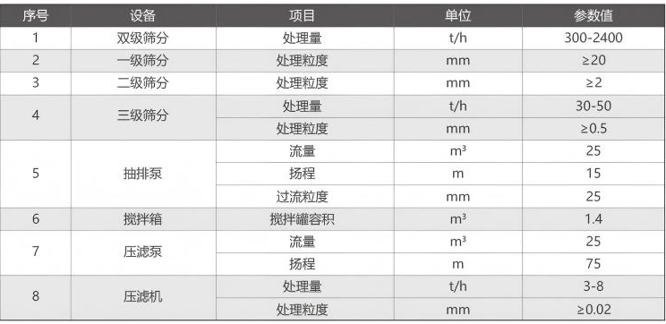 输送脱水-2 拷贝(1) 拷贝.jpg 输送脱水-2 拷贝(1) 拷贝.jpg