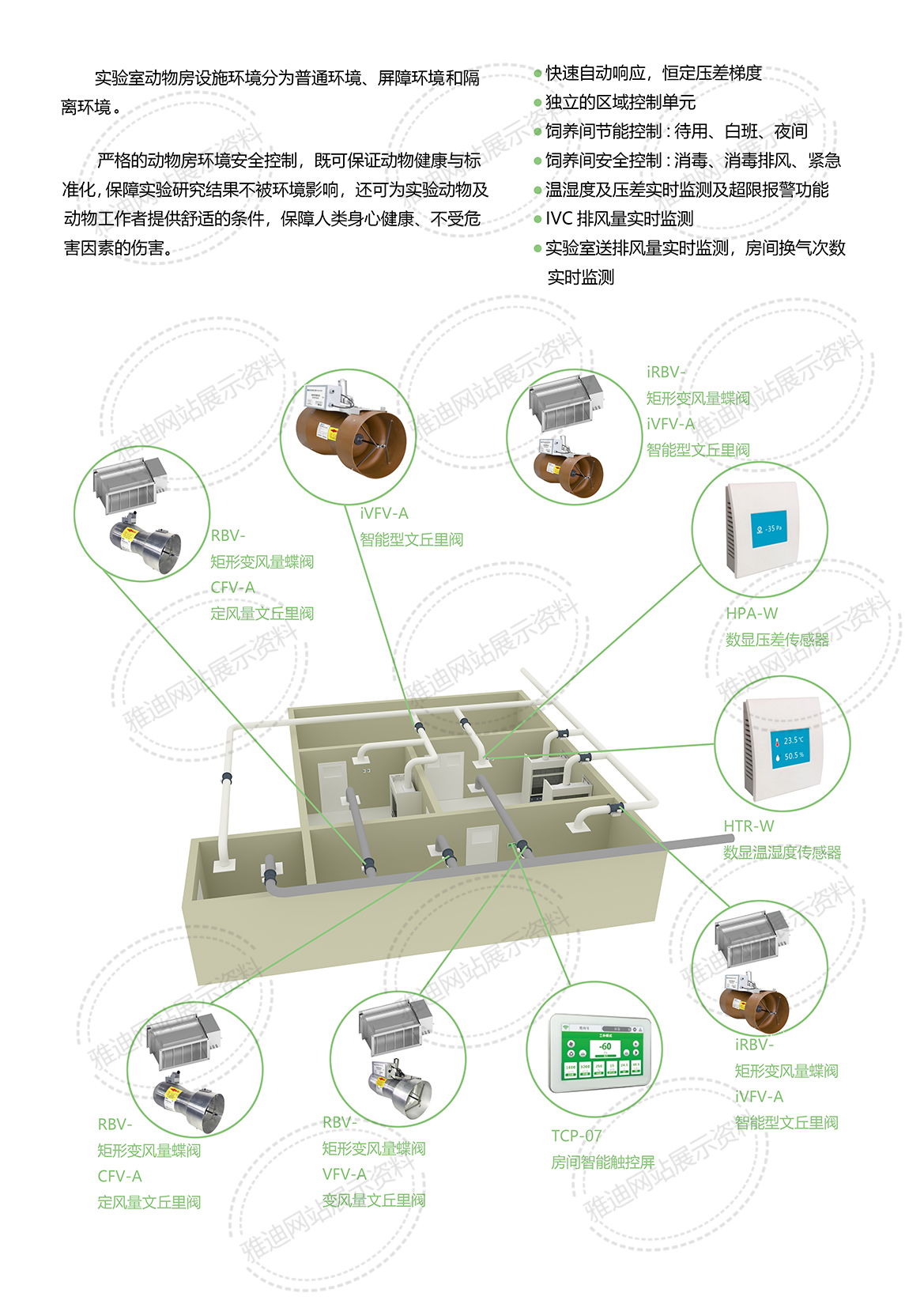 SPF级实验动物房通排风的智能化控制.jpg