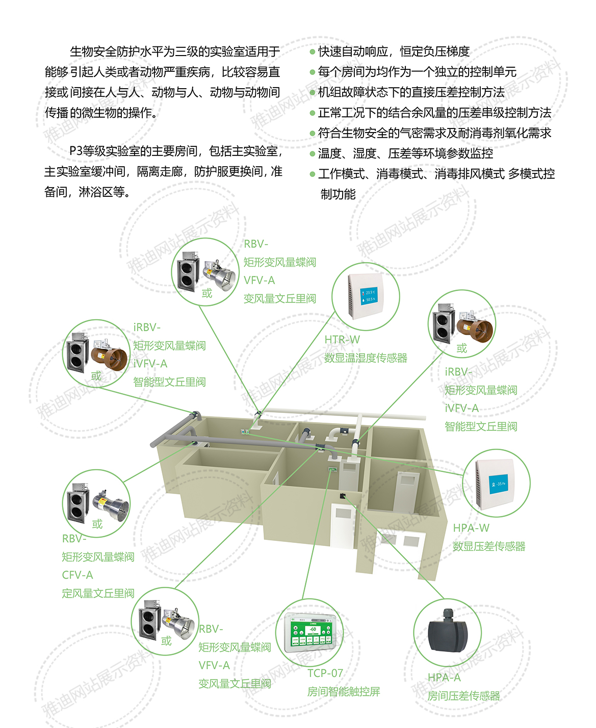 生物安全实验室及生产车间通排风的智能化控制.jpg