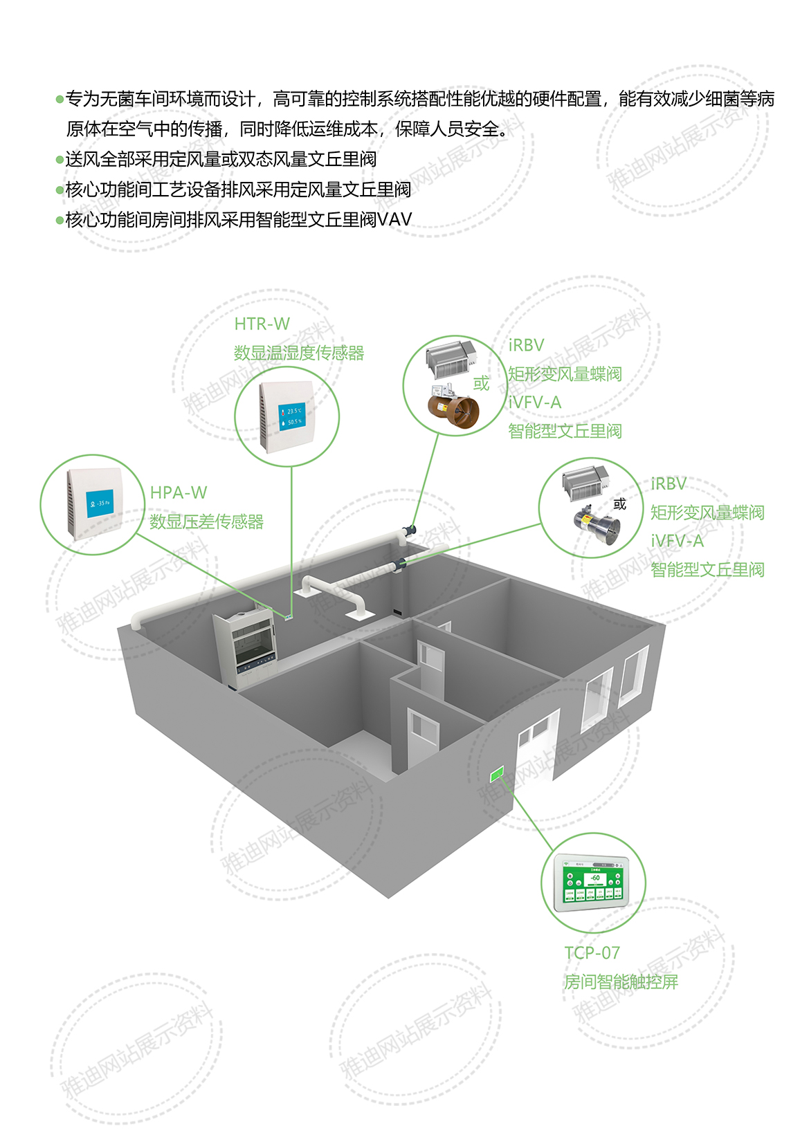GMP厂房通排风的智能化控制.jpg