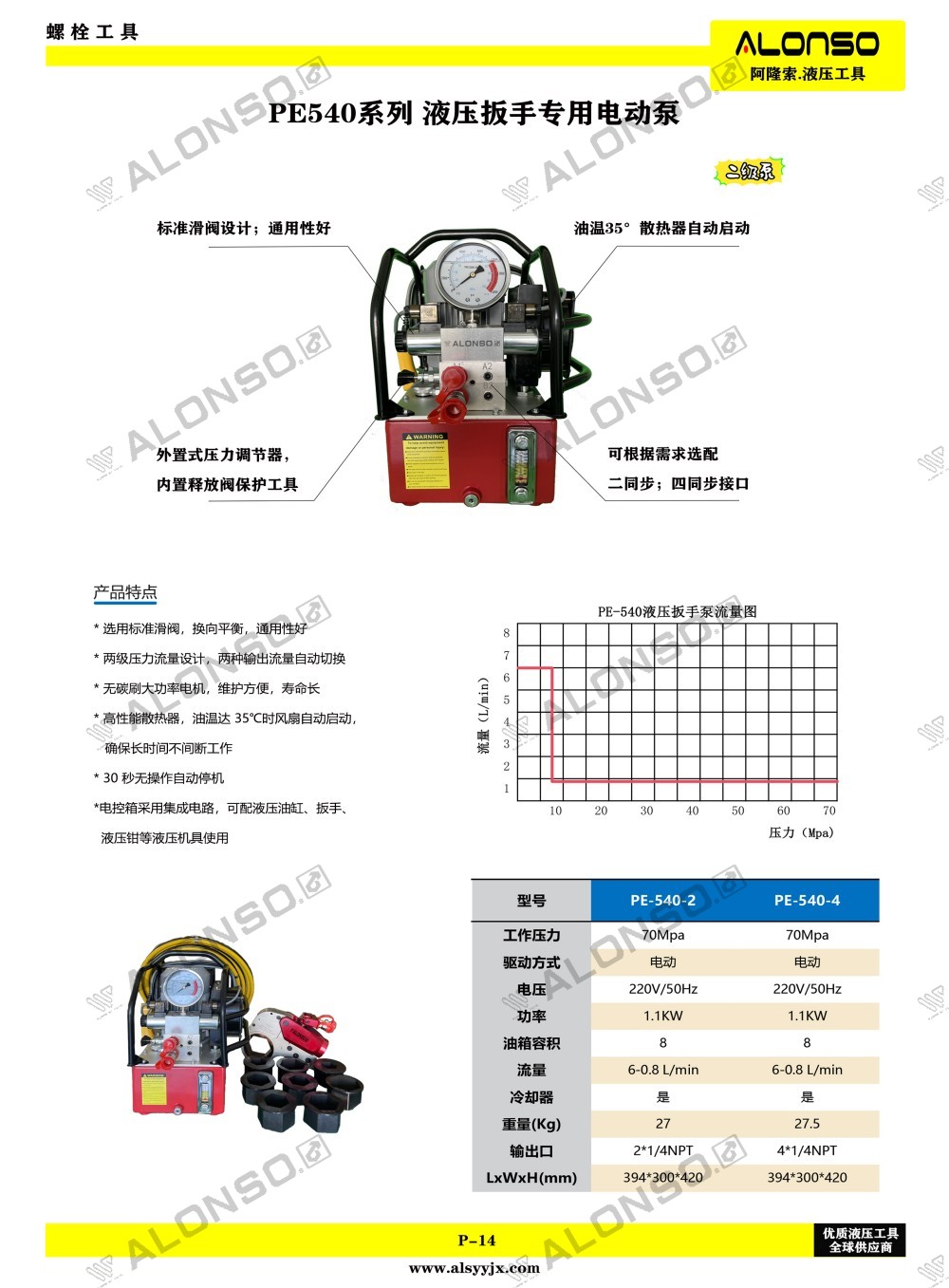 14页PE540液压扳手泵二级.jpg