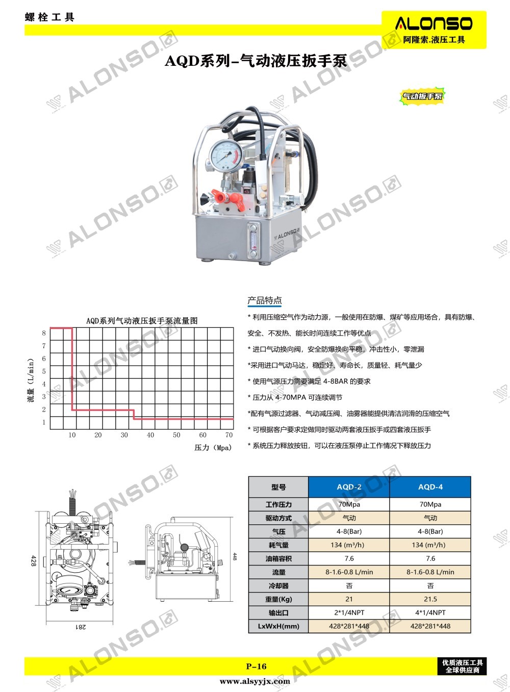 16页AQD气动液压扳手泵.jpg