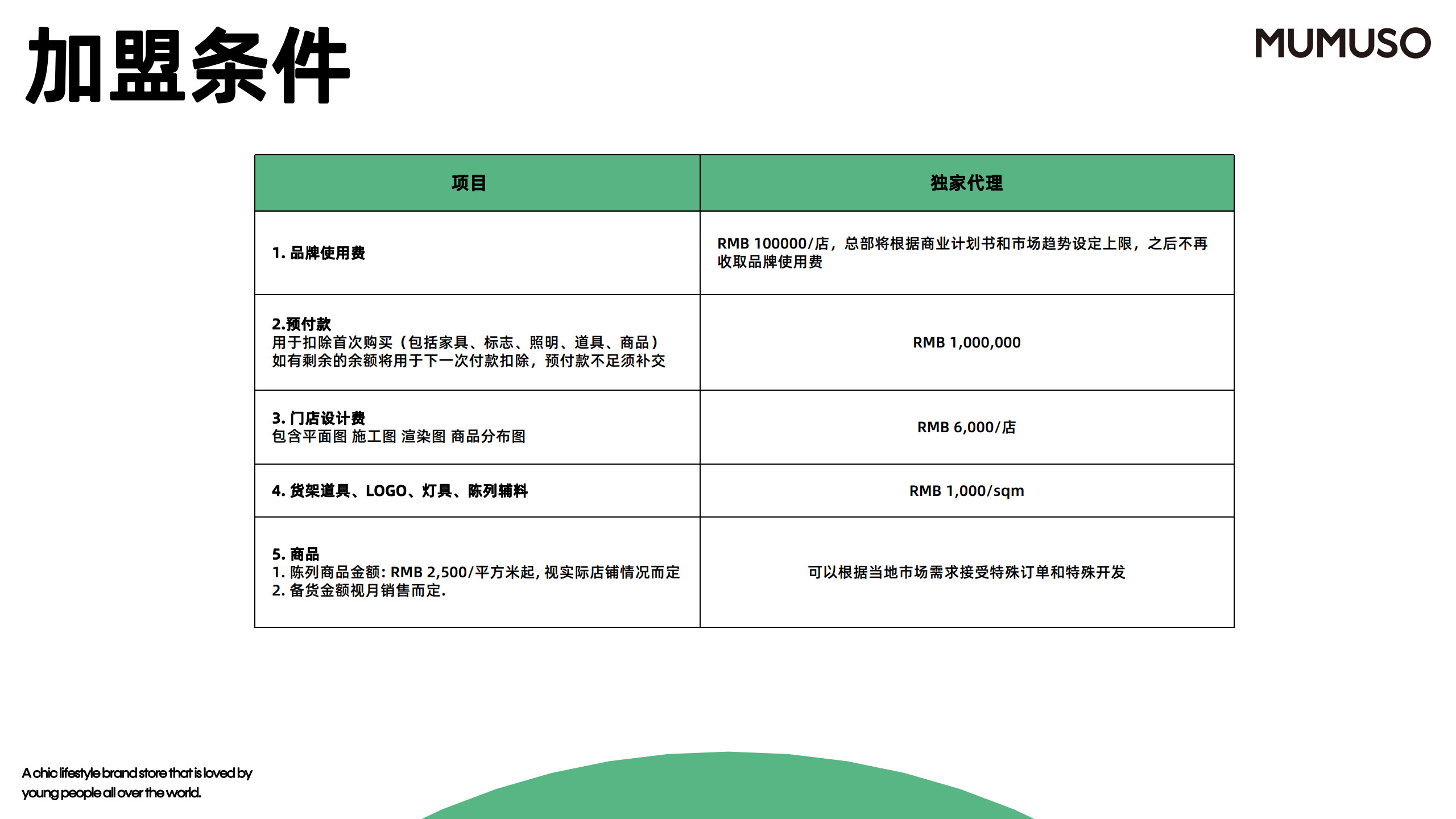 加盟条件-英文版_2.jpg