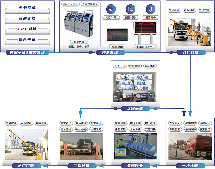 功能流程图.jpg 功能流程图.jpg