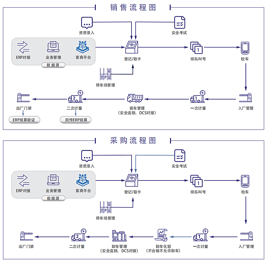 典型业务流程规划.jpg 典型业务流程规划.jpg
