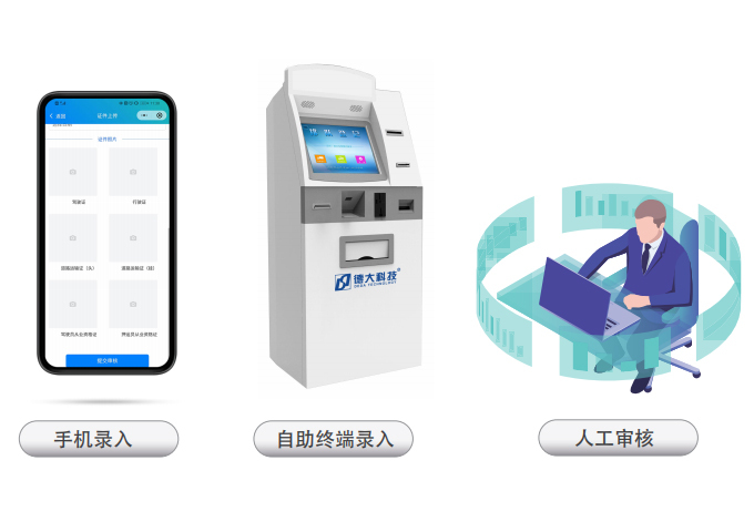  资质管理(五证管理)