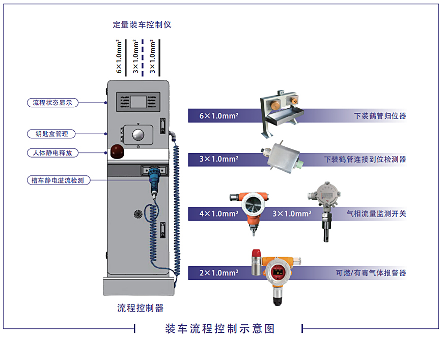 柜子版静电溢流控制器.jpg