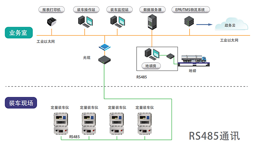 RS485通讯.jpg