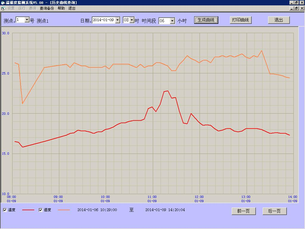 温度曲线.png