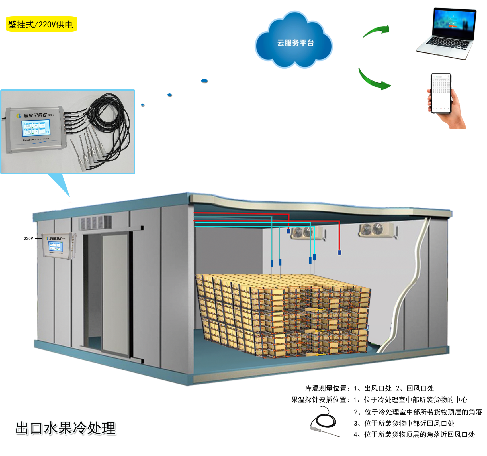 220V供电拓扑图.png