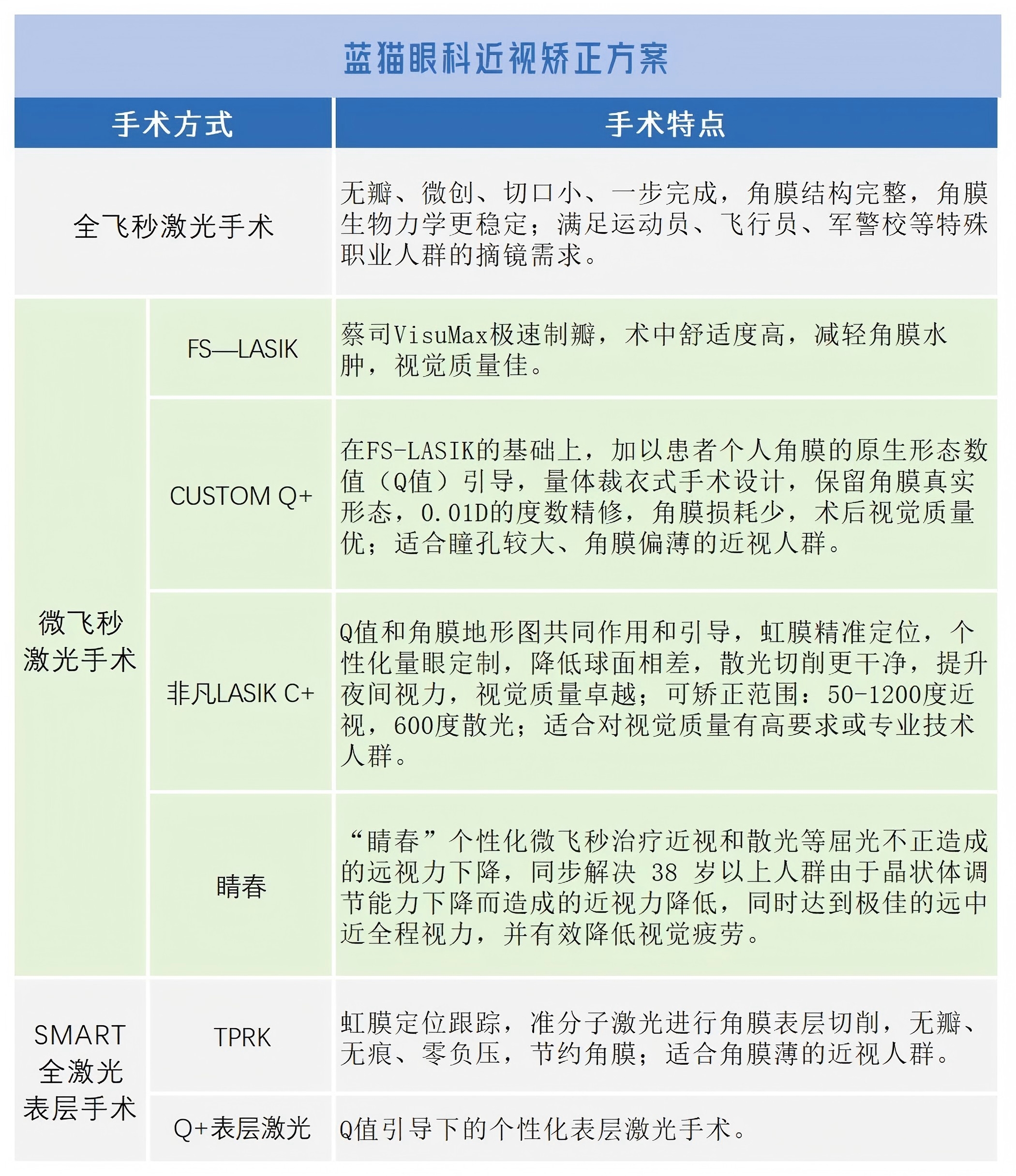 手术方式.jpg