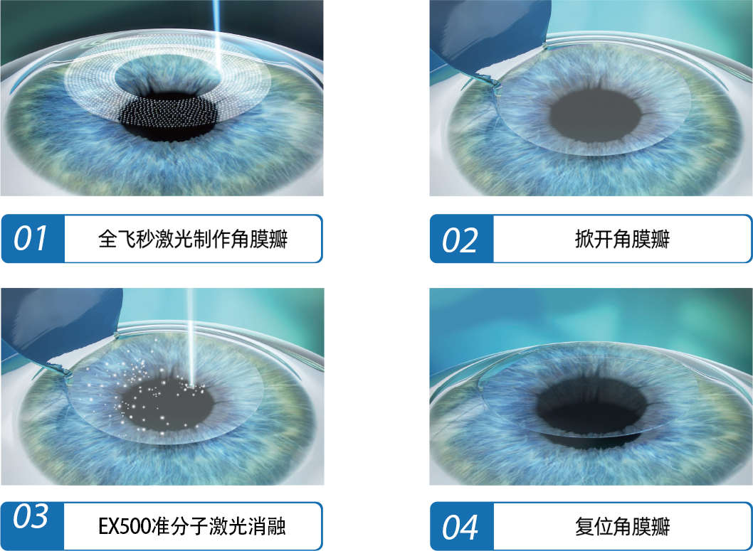 半飞秒步骤.png