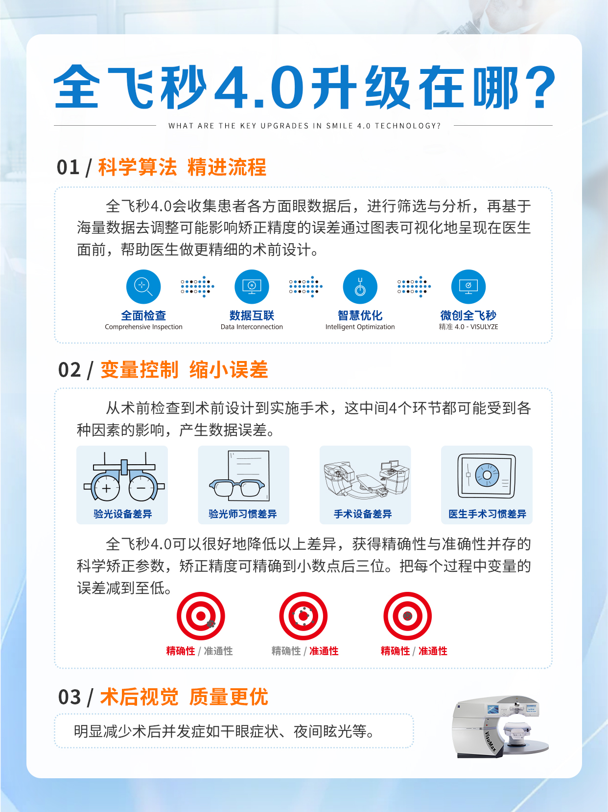 全飞秒4.0VS3.0.jpg
